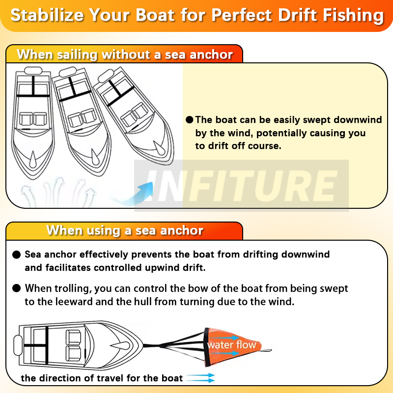 Flotador de ancla Sea Drogue d - Fishing Kayak Anchor reseña y precio